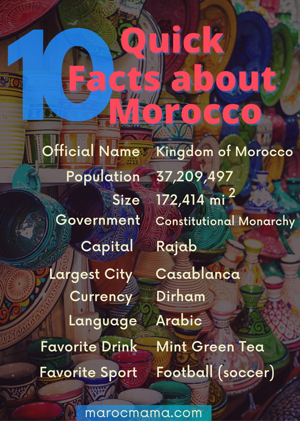 25 Morocco Facts for Kids - MarocMama