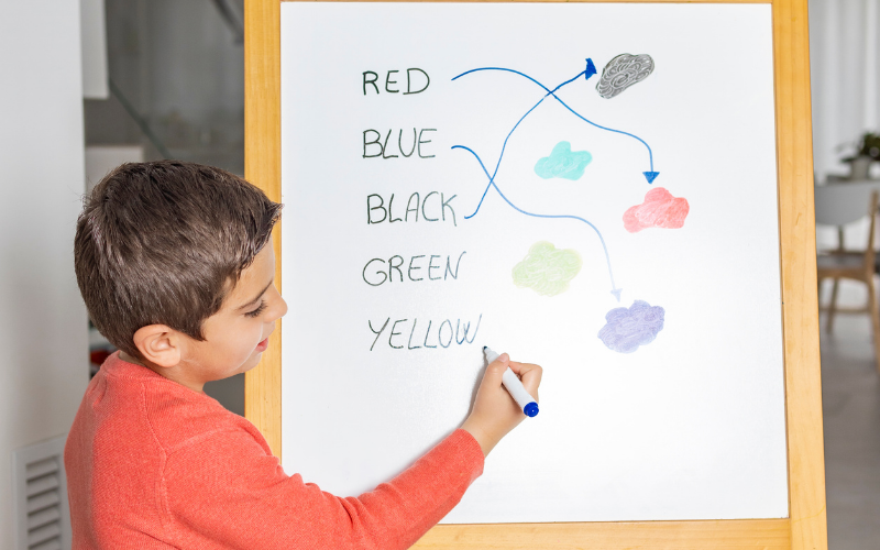 A young boy is at a whiteboard matching color names and colors with a marker